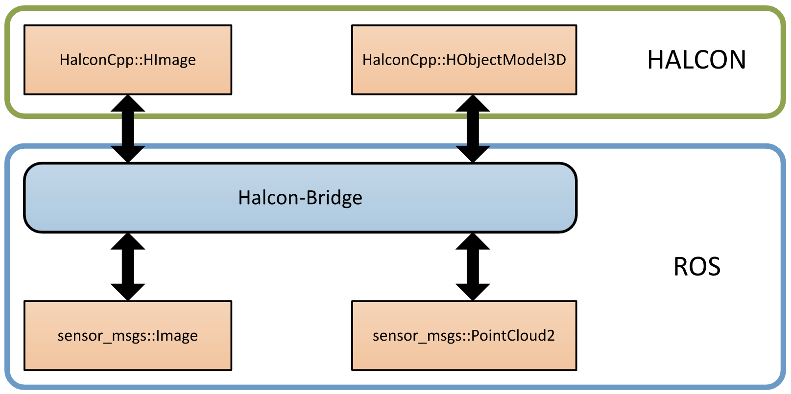 halcon_bridge_overview.png