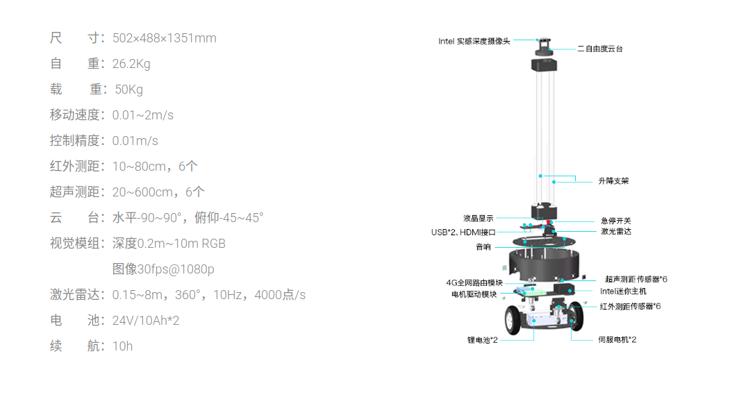 Xbot specification