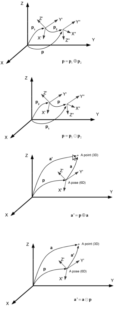 mrpt_geometry_poses_explained.png