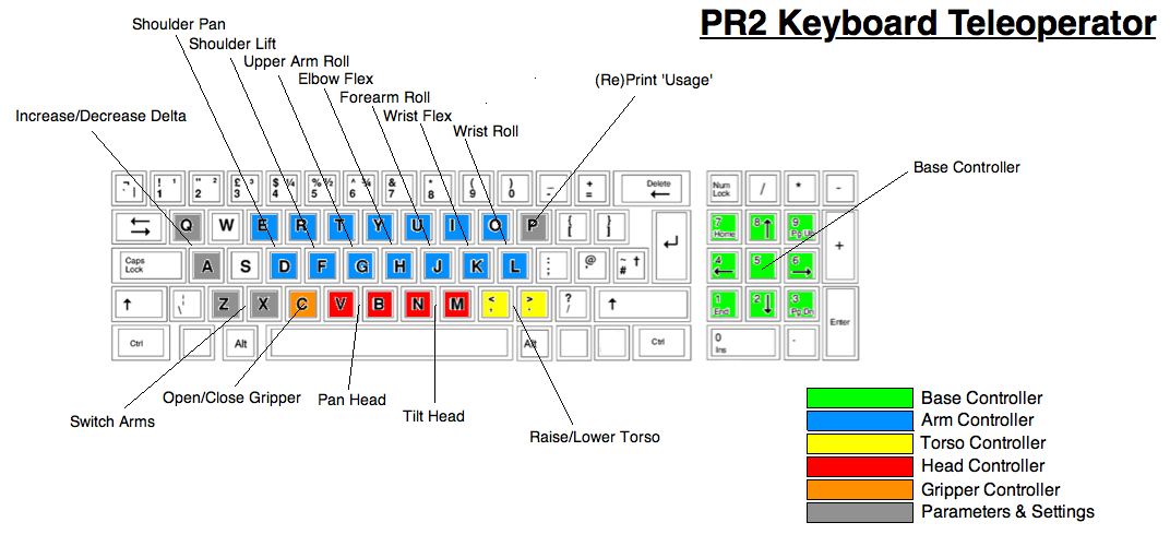 PR2_Keyboard_Interface.png