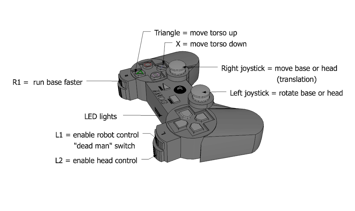 ps3 joystick diagram