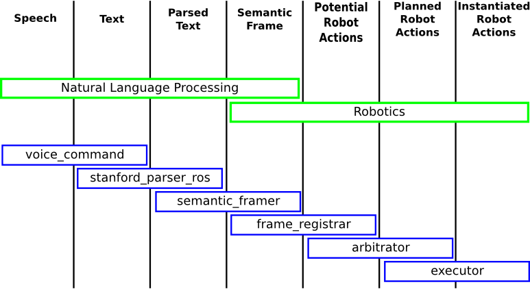 RoboFrameNet overview