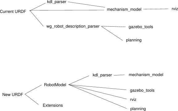 robot_model/parser_changes2.jpg